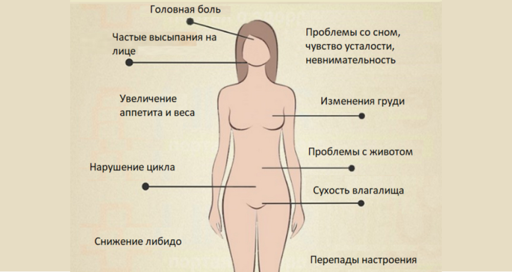 Признаки гормонального дисбаланса